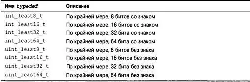 Самые быстрые типы с минимальной шириной В отдельной системе некоторые - фото 660