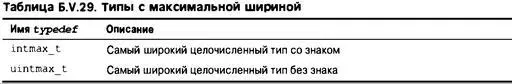 Целые числа которые могут хранить значения указателей В заголовочном файле - фото 662