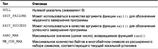 В табл BV36 представлены прототипы функций определенные в stdlibh Таблица - фото 669