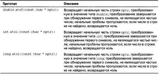 Язык программирования C Лекции и упражнения 6е изд 2015 - изображение 670