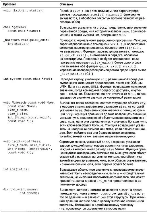 Язык программирования C Лекции и упражнения 6е изд 2015 - изображение 673