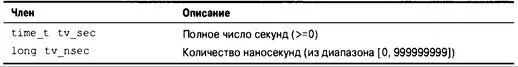 Компоненты календарного типа называют разделенным на составляющие временем В - фото 682