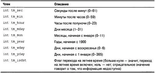 Термин календарное время обозначает текущую дату и время например это может - фото 683