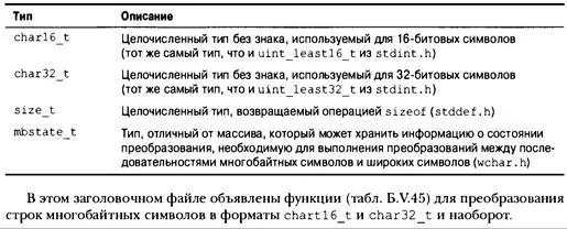 Таблица 6V45 Функции для выполнения преобразований между широкими символами - фото 688