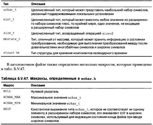 Библиотека содержит функции вводавывода являющиеся аналогами стандартных - фото 690