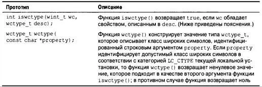 Допустимые аргументы для wctype состоят из имен функций классификации широких - фото 697