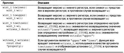 Справочные материалы 895 Раздел VI Расширенные целочисленные типы Как было - фото 698