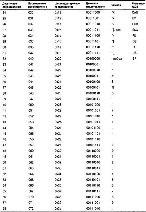 920 Приложение В Набор символов ASCII 921 - фото 711