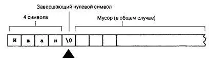 Рис 44 Функции strlen известно когда остановить подсчет символов Когда - фото 77