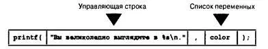 Рис 46 Аргументы функции printf Вот еще одна строка из примера - фото 86