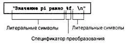 Рис 47 Структура управляющей стракн Внимание Не забудьте предусмотреть по - фото 87