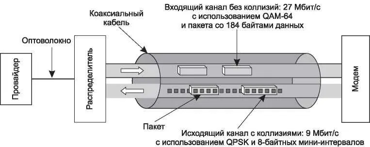 Рис 247 Типичная схема входящего и исходящего каналов принятая в США - фото 102