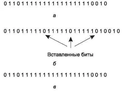 Рис 35 Битовое заполнение а исходные данные б данные на линии в - фото 107