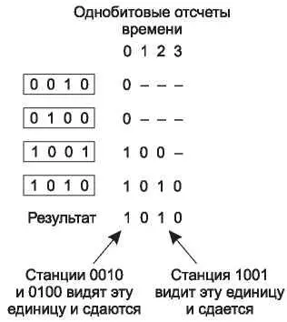 Рис 48 Протокол с двоичным обратным отсчетом Прочерк означает молчание - фото 196
