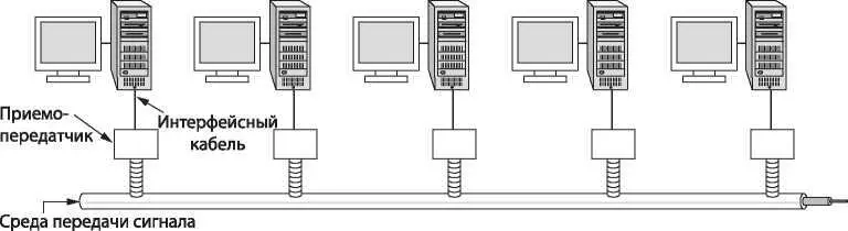 Рис 413Архитектура классической сети Ethernet Информация по этим кабелям - фото 202