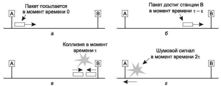 Рис 415Обнаружение столкновения может занять 2т Последнее поле кадра - фото 204
