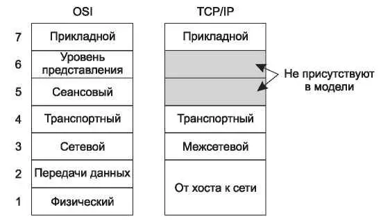 Рис 118 Эталонная модель TCPIP Транспортный уровень Уровень - фото 21