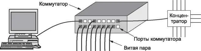 Рис 418 Коммутатор Ethernet Внутри же коммутатора происходит нечто совсем - фото 211
