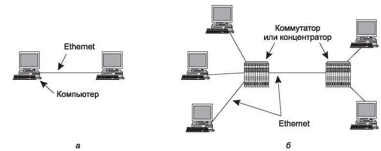 Рис 419Сеть Ethernet состоящая а из двух станций б из множества - фото 212
