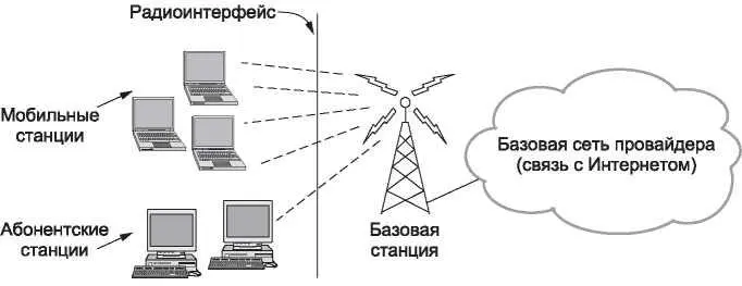Рис 427 Архитектура стандарта 80216 Стек протокола стандарта 80216 - фото 221