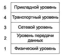 Рис 120Эталонная модель используемая в этой книге Задача сетевого уровня - фото 23