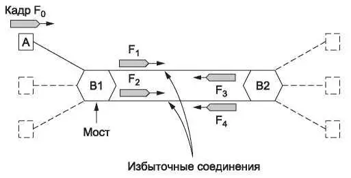 Рис 440 Мосты с двумя параллельными соединениями Такое решение впрочем - фото 234