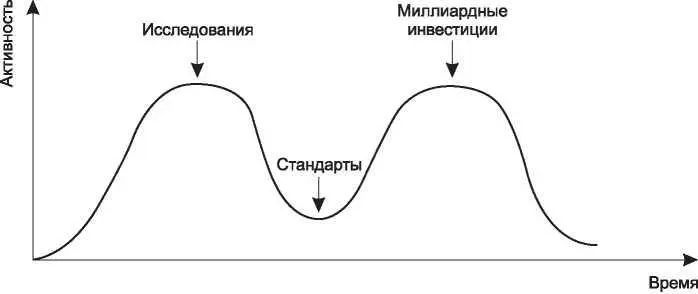Рис 121 Апокалипсис двух слонов На этом рисунке изображена активность - фото 24