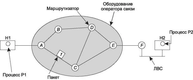 Рис 51 Окружение в котором функционируют протоколы сетевого уровня Система - фото 241