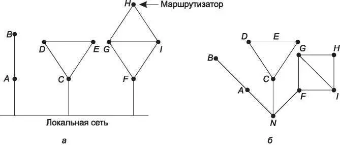 Рис 59 Широковещательная ЛВС а девять маршрутизаторов и широковещательная - фото 251