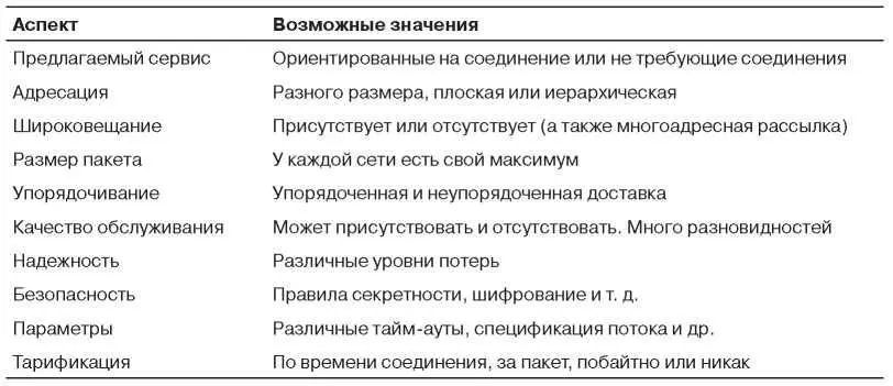 С различиями таких типов все же можно справиться Например шлюз на стыке двух - фото 287