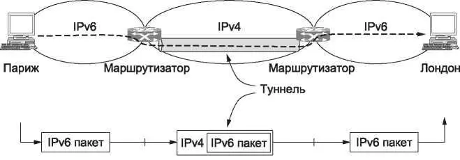 Рис 535 Туннелирование пакета из Парижа в Лондон Путь через сеть IPv4 можно - фото 289
