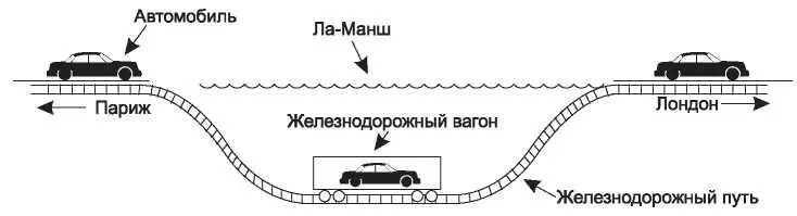 Рис 536 Туннелирование автомобиля из Парижа в Лондон Туннелирование широко - фото 290
