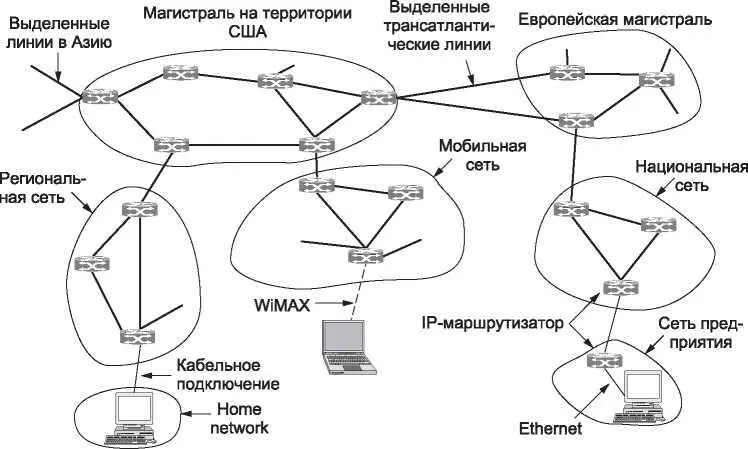 Рис 540 Интернет представляет собой набор соединенных друг с другом сетей - фото 294