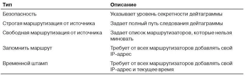 Параметр Безопасность указывает уровень секретности дейтаграммы Теоретически - фото 296
