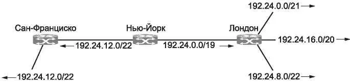 Рис 545Маршрутизация по самому длинному совпадающему префиксу на - фото 300