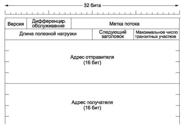 Рис 549Фиксированный заголовок IPv6 обязательные поля С целью обеспечения - фото 304