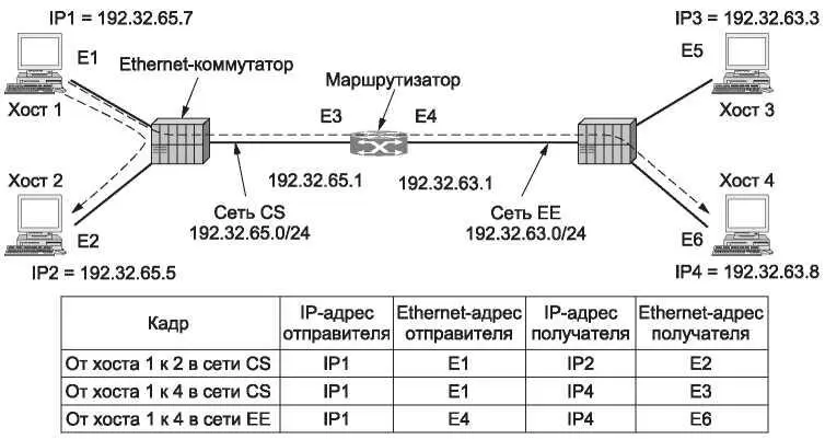 Рис 552Две коммутируемые ЛВС Ethernet соединенные маршрутизатором Более - фото 308
