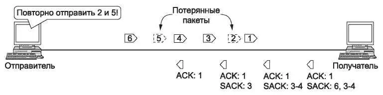 Рис 642 Выборочные подтверждения Выборочные подтверждения содержат - фото 364