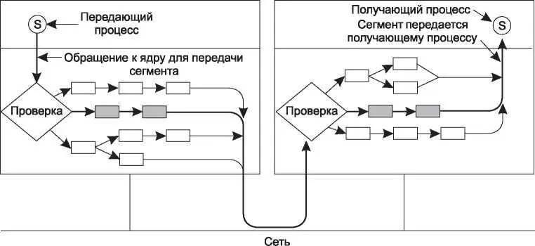 Рис 645 Быстрый путь от отправителя до получателя показан жирной линией - фото 367