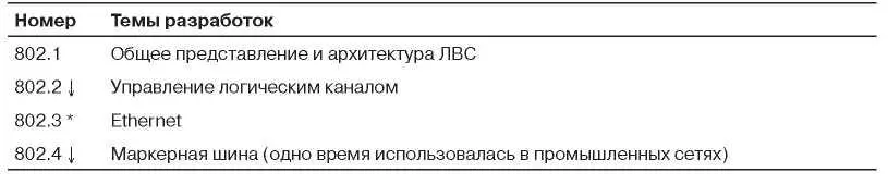 163 Кто есть кто в мире стандартов Интернета Всемирная сеть Интернет имеет - фото 38