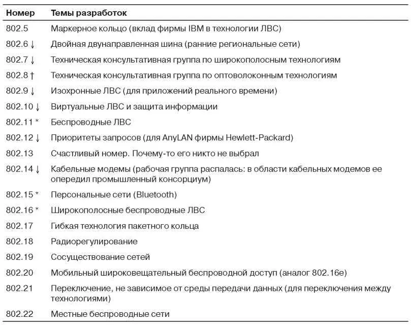 163 Кто есть кто в мире стандартов Интернета Всемирная сеть Интернет имеет - фото 39