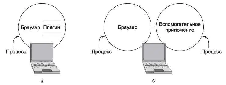 Рис 78Браузер с подключаемым модулем а вспомогательное приложение б - фото 391