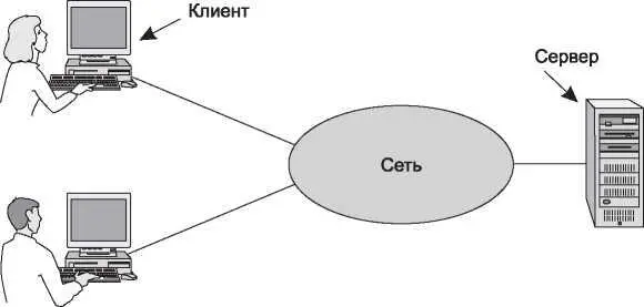 Рис 11Сеть состоящая из двух клиентов и одного сервера Такая система - фото 4