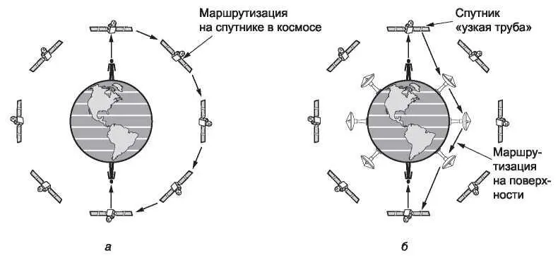 Рис 216Пересылка данных в космосе а пересылка данных наземными станциями - фото 66