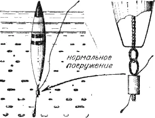 Рис 1 Традиционный поплавок Наиболее распространенный поплавок показан на - фото 1