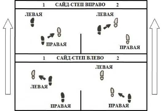 Рисунок 15 Б Поработай так немного При каждом сайдстепе вправо ты должен - фото 16