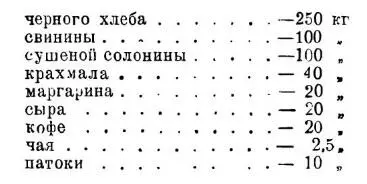 Как видно из этого списка запас продуктов экспедиции был очень невелик Не - фото 58