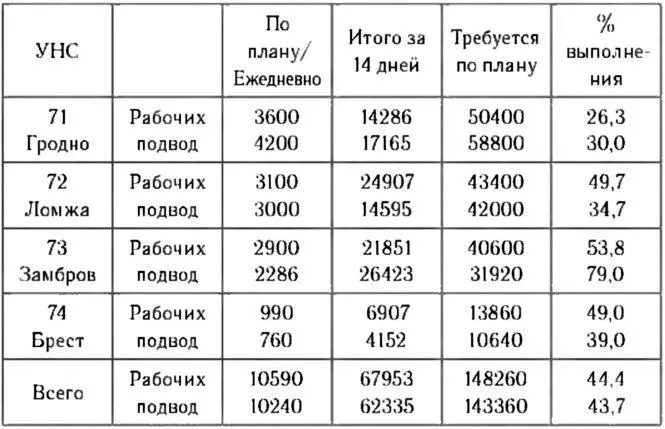 В В Трофимович Этнодемографические изменения в Восточной Галиции и Волыни - фото 2