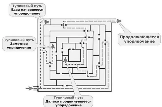 Эволюция упорядочения подобна блужданию в лабиринте Жизнь не может быть - фото 40