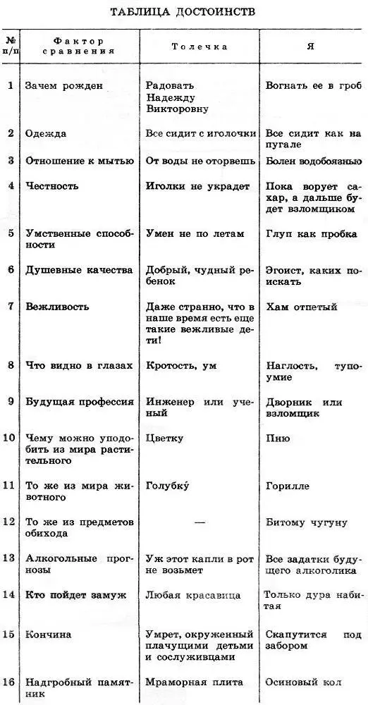 Как и полагается Толечку я возненавидел Но так как о его достоинствах Надежда - фото 6